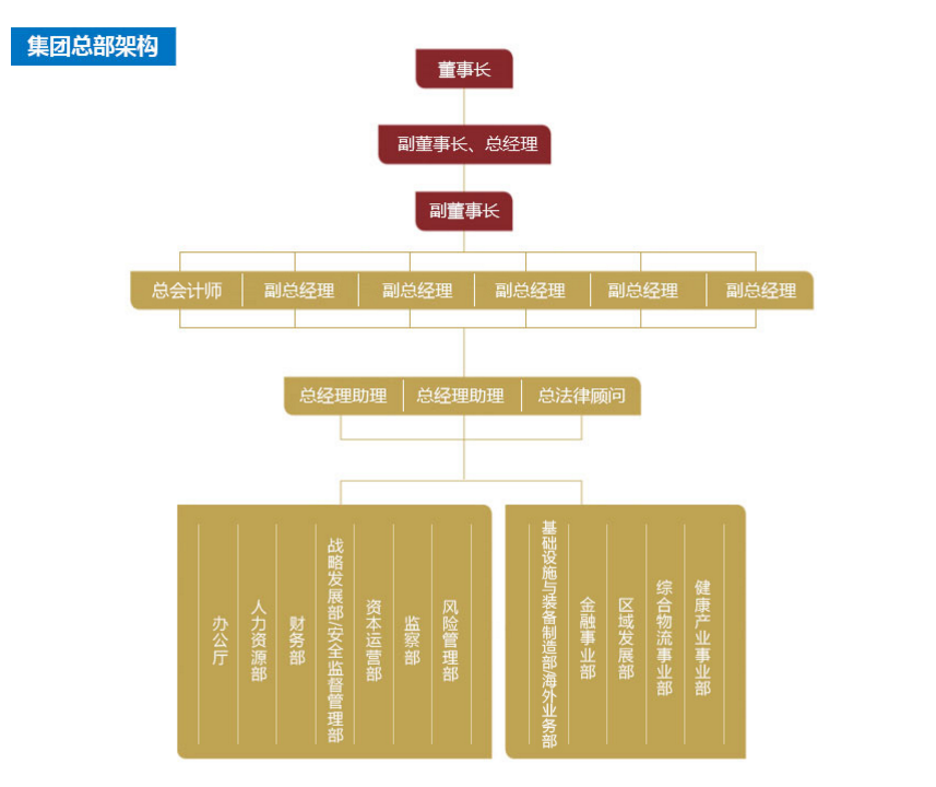 组织结构.png