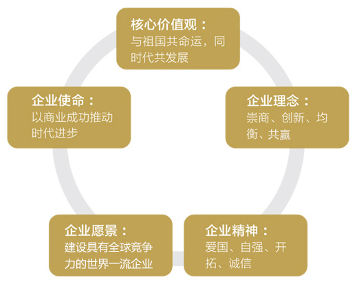 集团理念.jpg